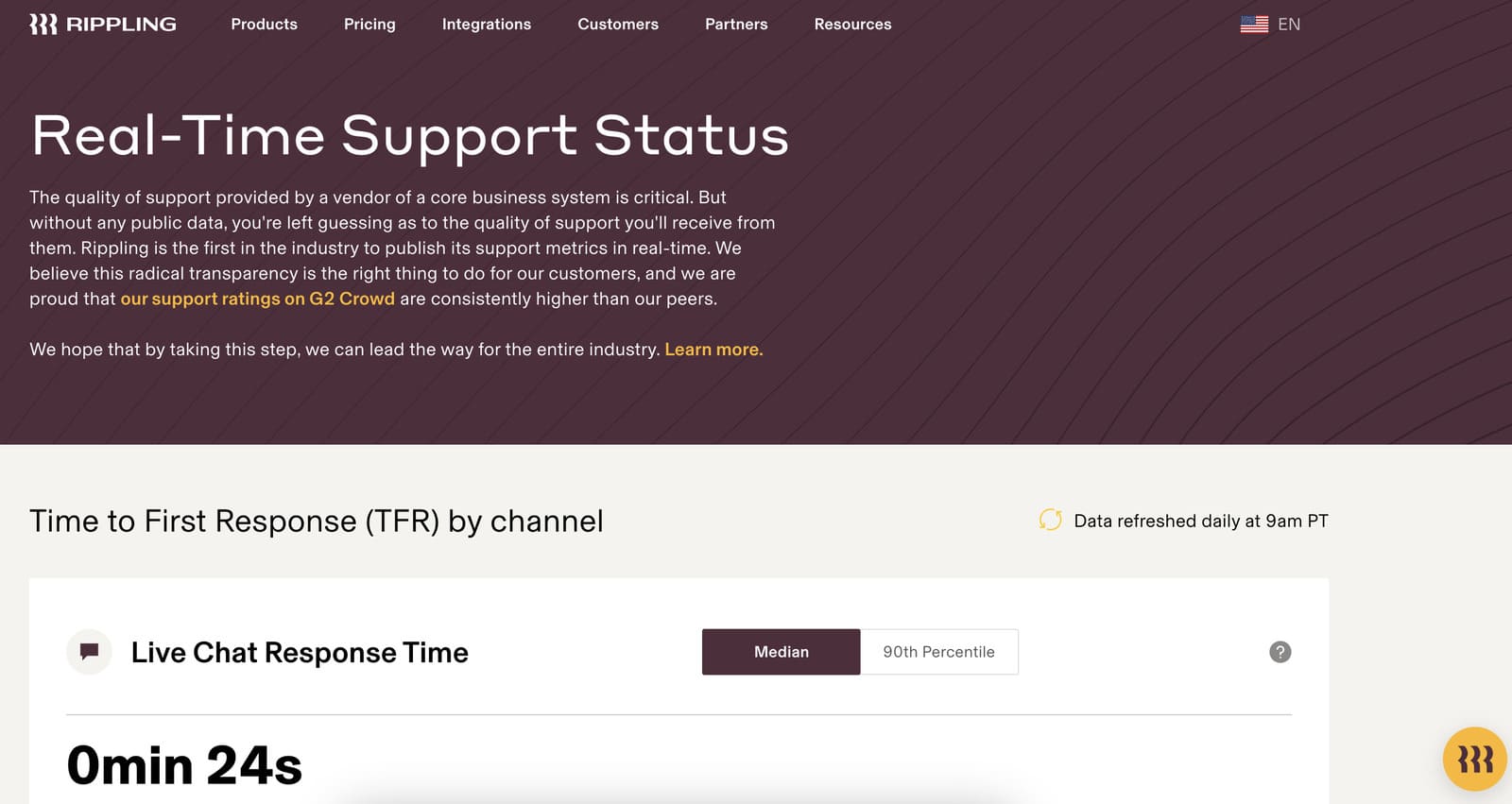 Real-Time Support Status Rippling