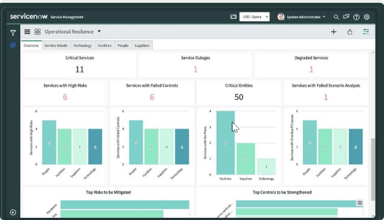 servicenow dashboard