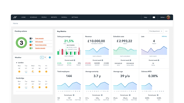 Lightspeed Retail POS Planday scheduling 
