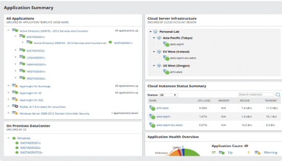 Easily monitor the performance and availability of Microsoft Azure and Amazon AWS infrastructure using SolarWinds