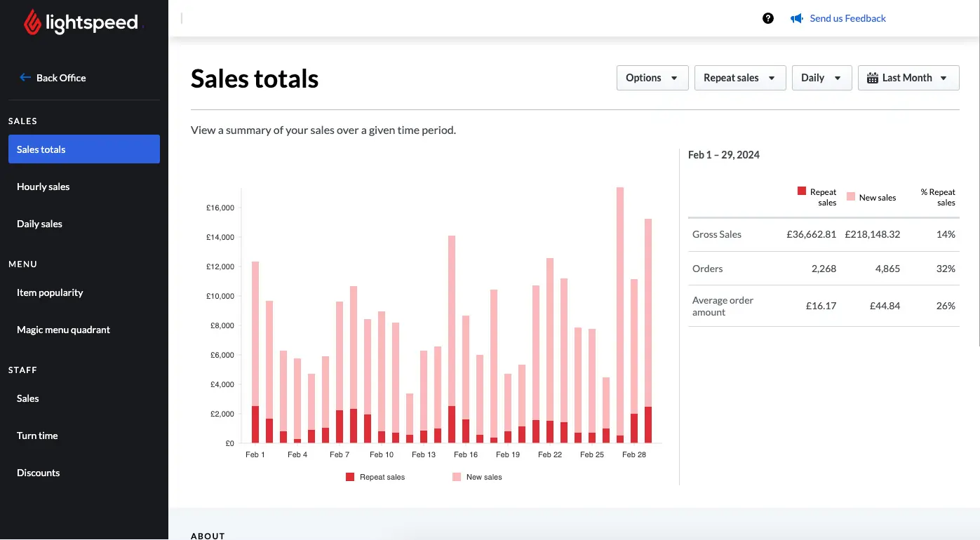 Lightspeed restaurant Analytics 