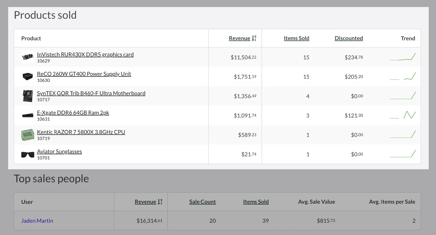Lightspeed retail Uniqueness Top sales