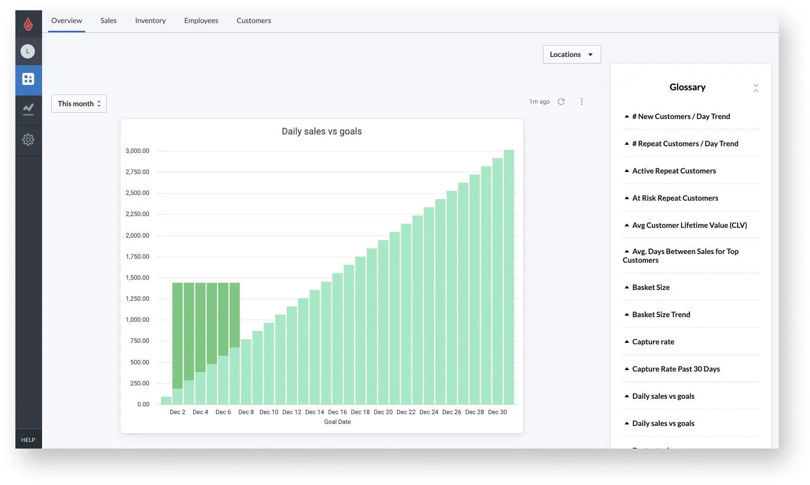 lightspeed retail Analytics 