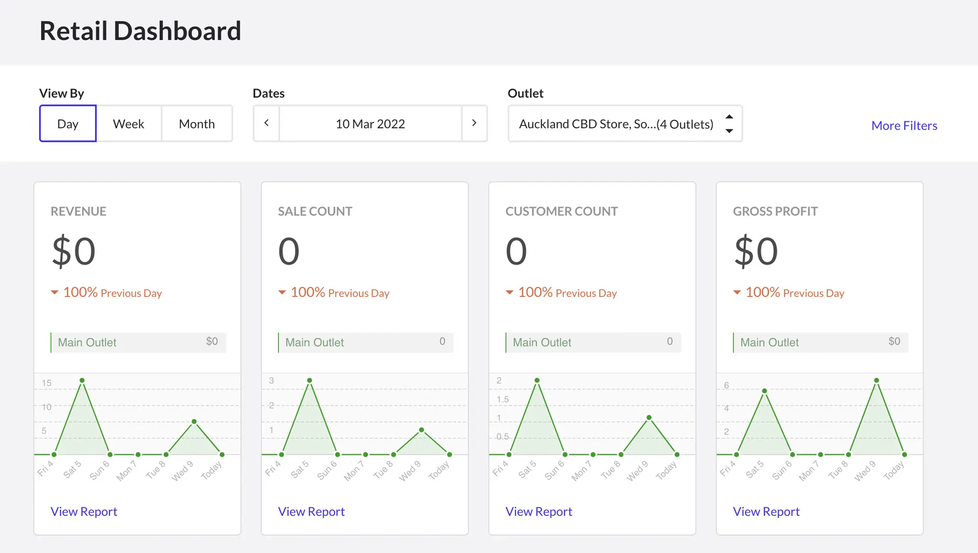Lightspeed Dashboard