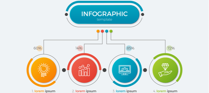 A Good Infographic Has These 5 Essentials