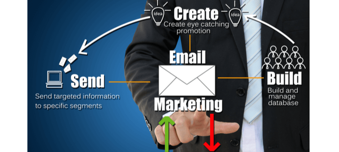 Business hand touch Email Marketing Concept