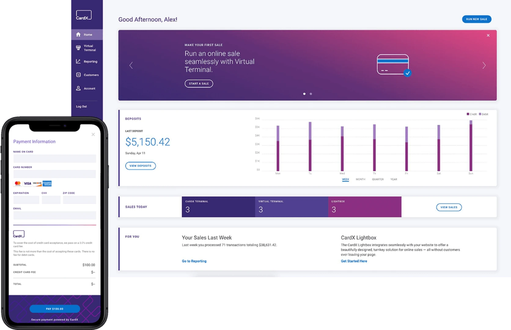 Cardx analytics