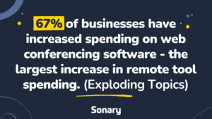 67% of businesses have increased spending on web conferencing software
