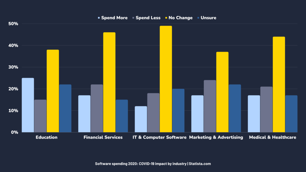 100 Video Conferencing Statistics and Facts for the 2022 Market Sonary