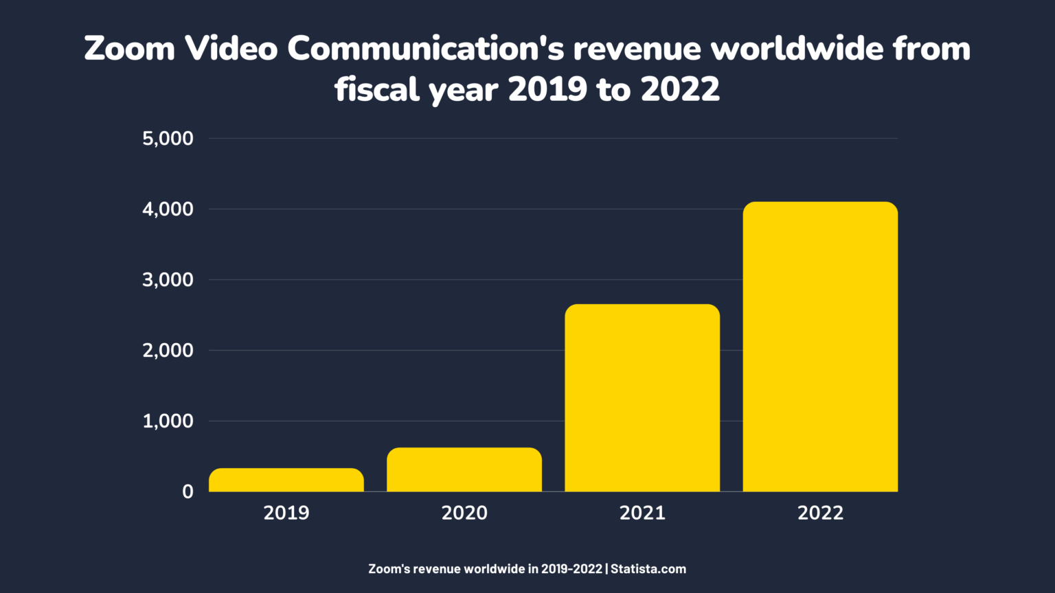 100 Video Conferencing Statistics and Facts for the 2022 Market Sonary