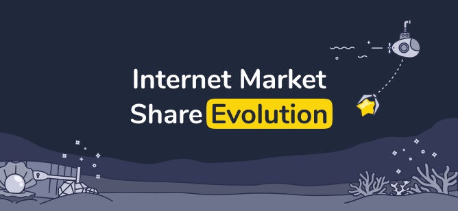 Internet Market Share Evolution