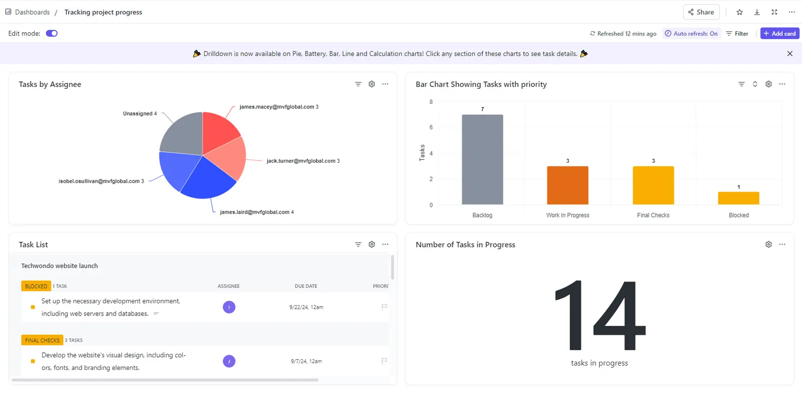 ClickUp Reporting and Analytics
