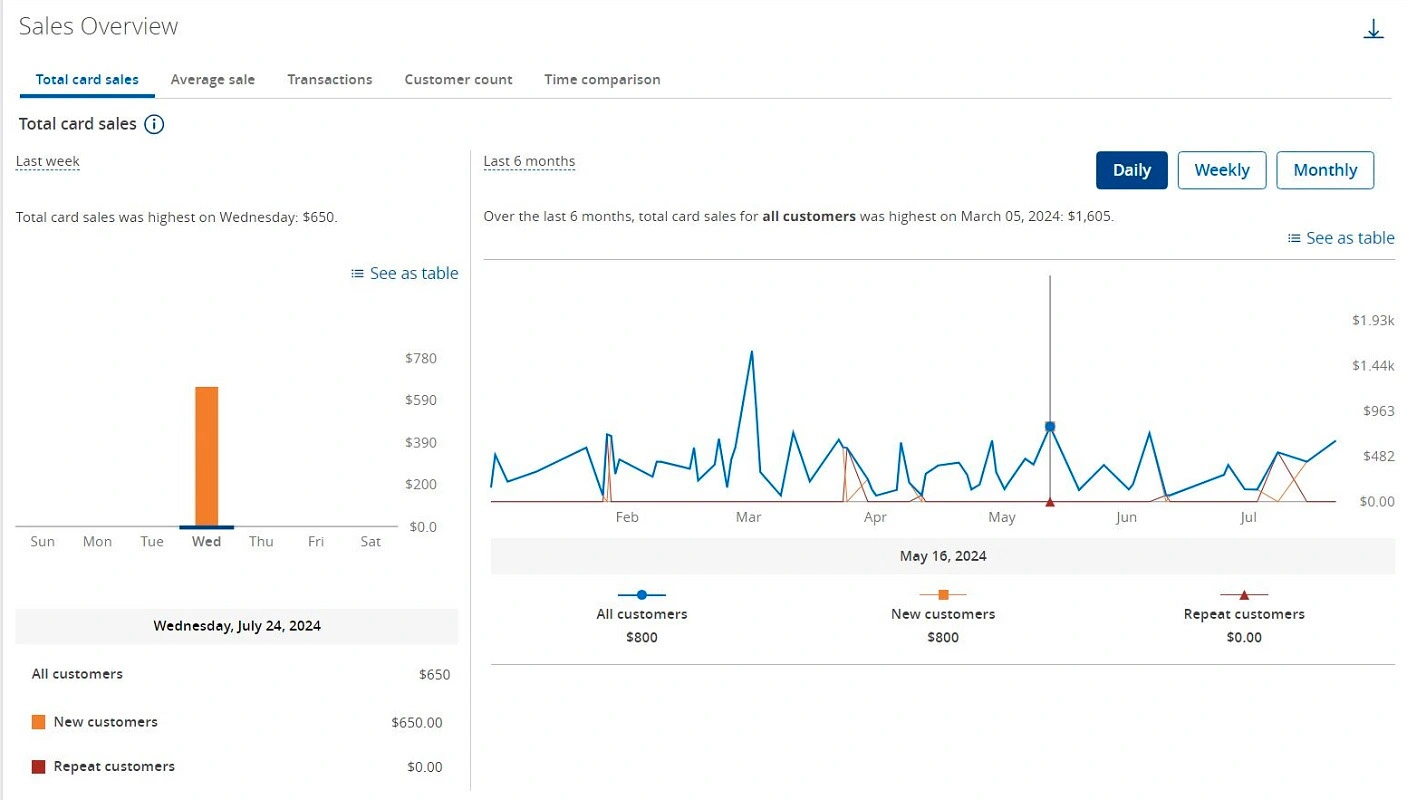 Chase payment Reporting_Analytics