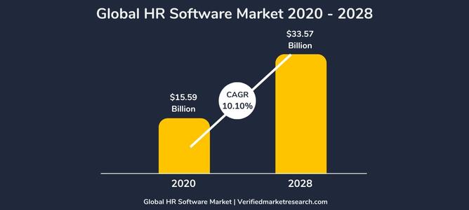 hr software global market size