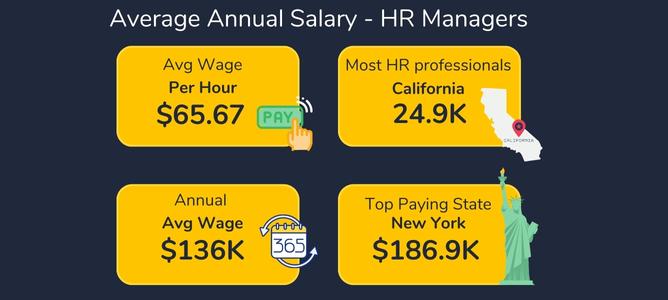 Facts & statistics about HR managers in the US