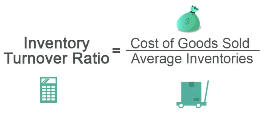 formula to calculate inventory ratio