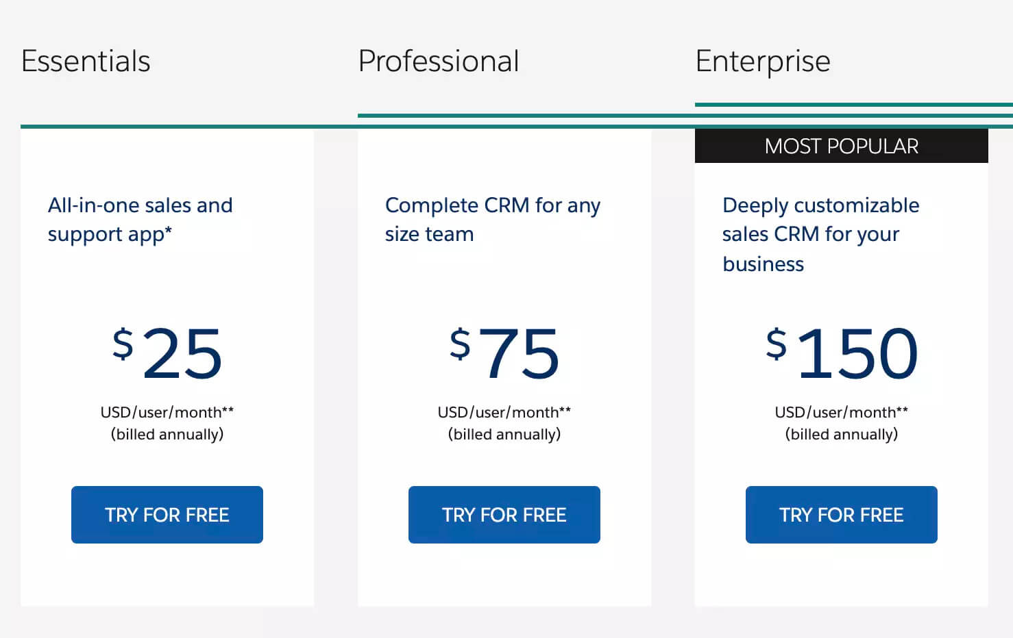 Cloud Zero Tiered Pricing Structure