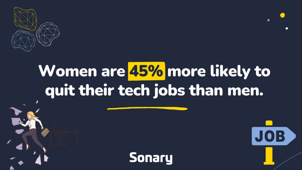 100 Shocking Statistics On Women In Technology (2023) | Sonary