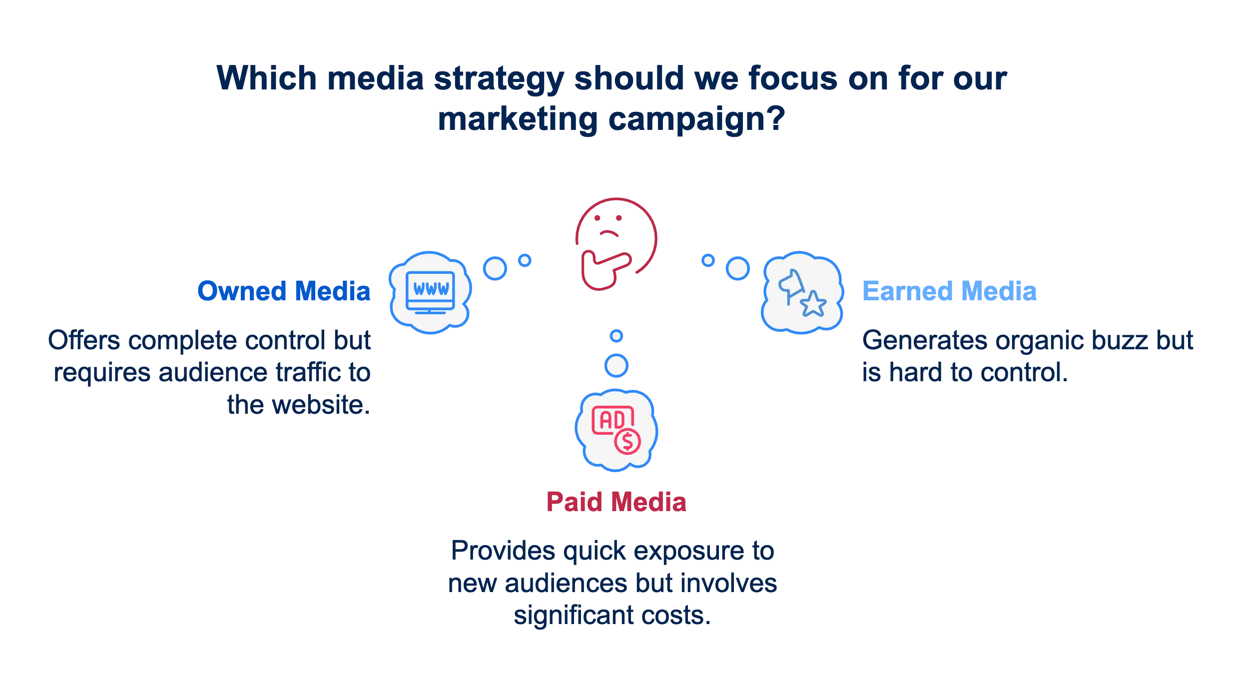 Marketing channel for your strategy