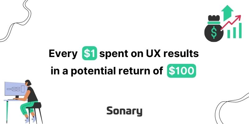 UI:UX Web Design statistic about UX SPENDING
