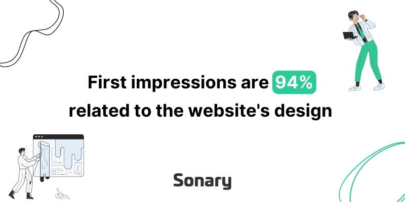 On page web design first impression are 94% related to web design