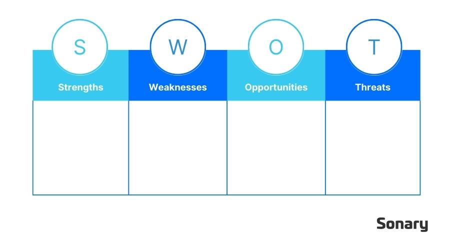 swot analysis marketing plan