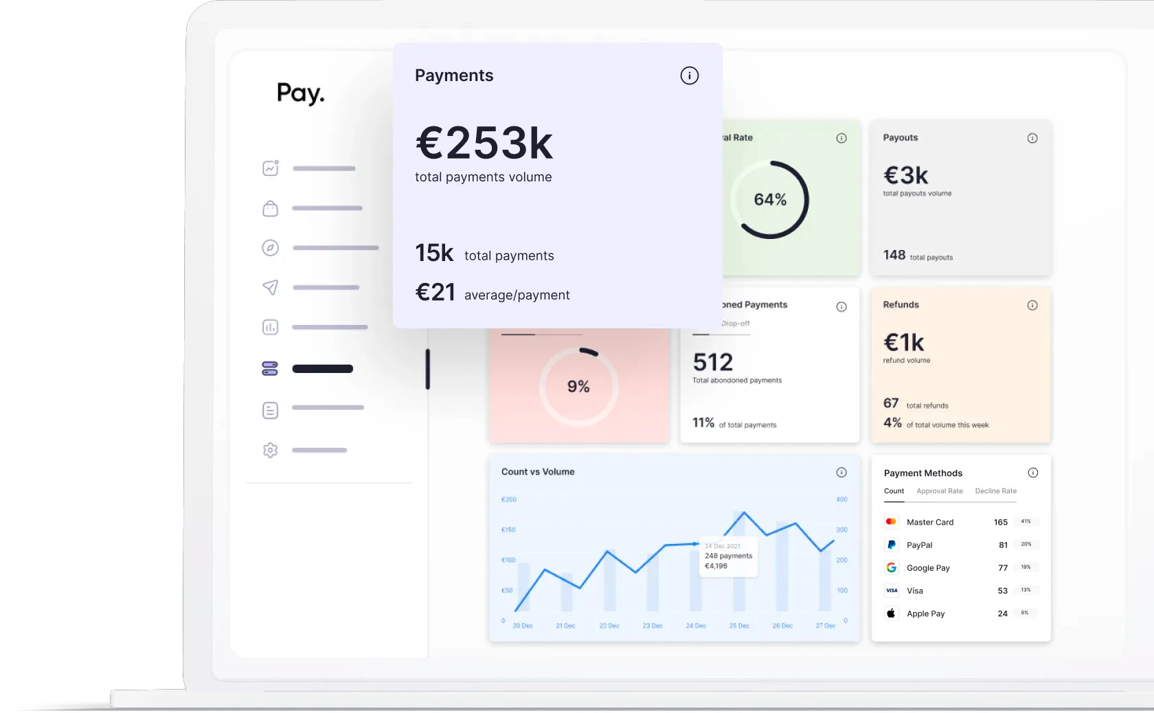 Pay.com Dashboard 