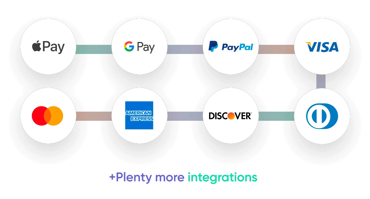 Support for Multiple Payment Methods