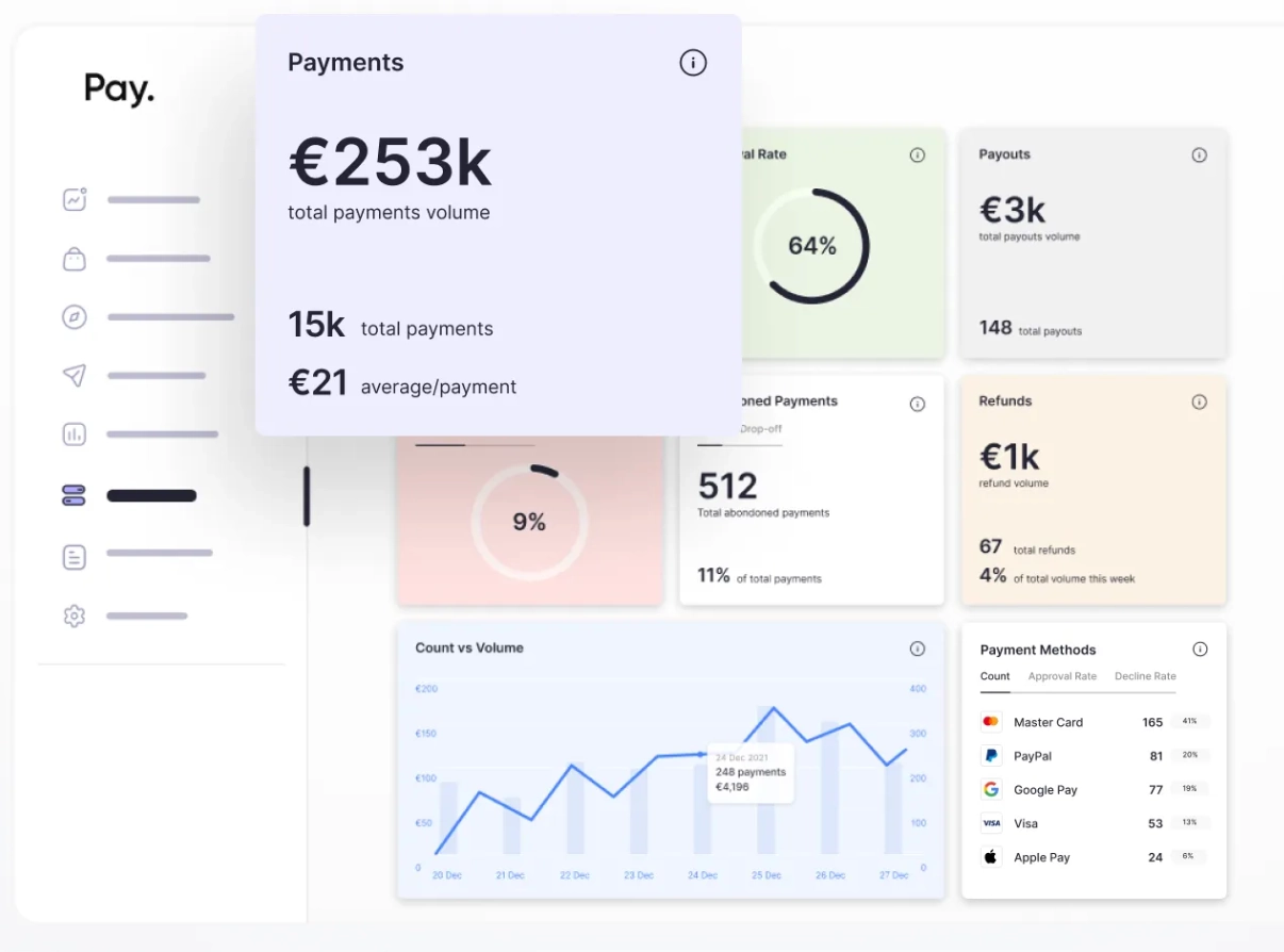 Pay.com customer insightss