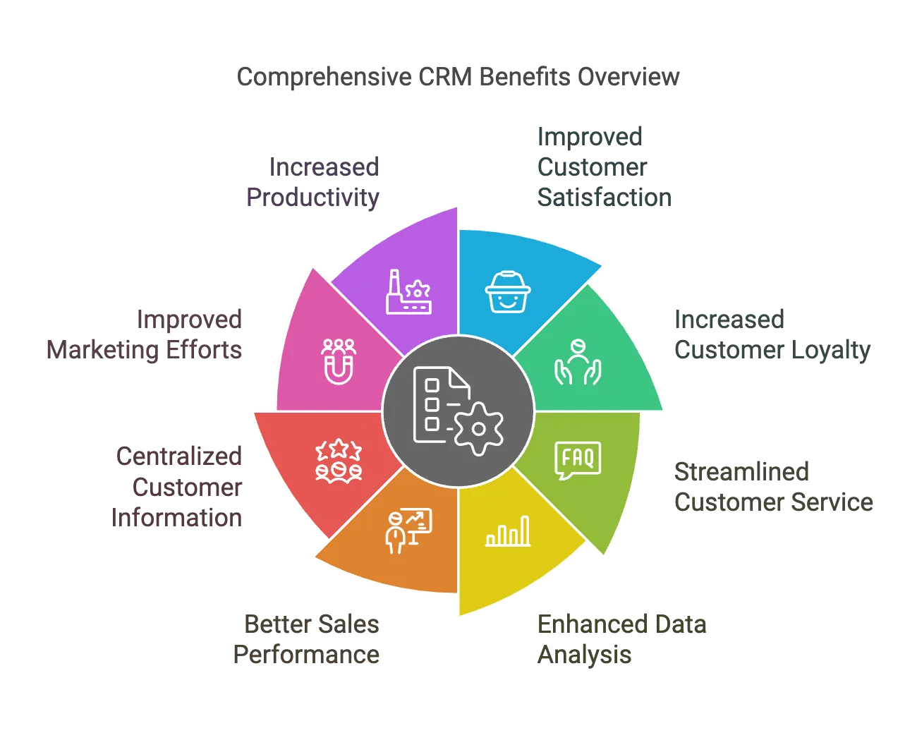 Benefits of CRMs