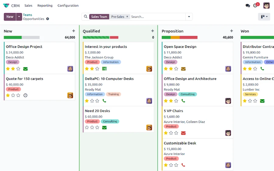 Odoo CRM sales pipeline interface displaying a visual Kanban board with deal stages such as New, Qualified, Proposition, and Won, featuring detailed opportunity cards with deal values, custom tags, and assigned sales representatives for effective lead tracking.