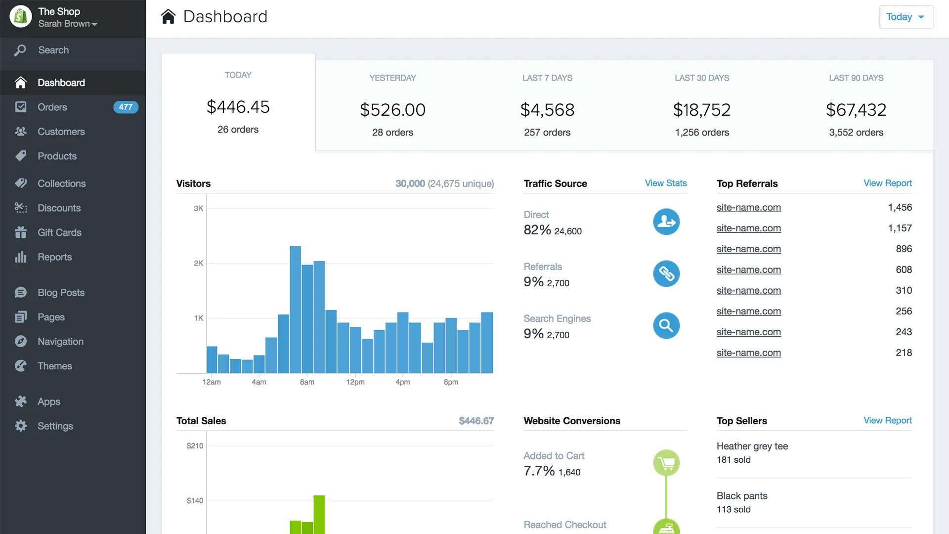 shopify Dashboard