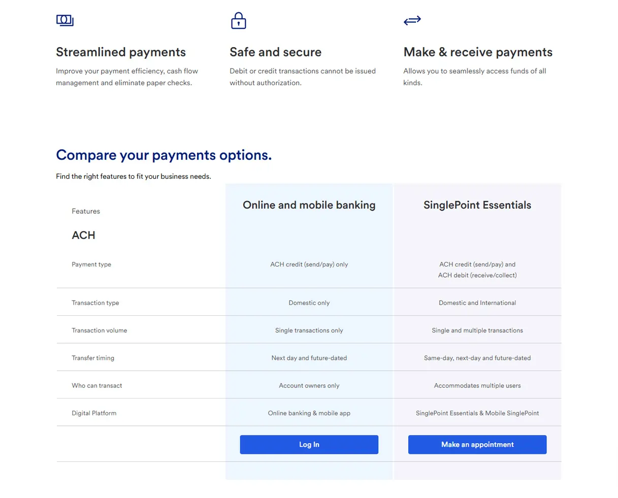 ACH Payment Processing