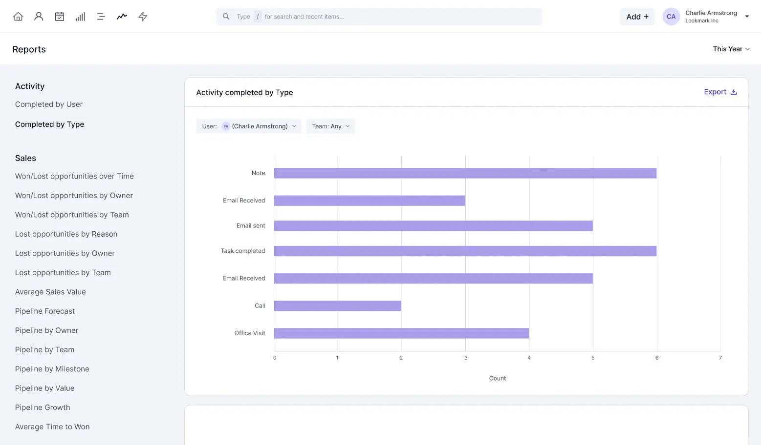 Capsule Automated Reports