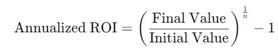 Annualized ROI Formula