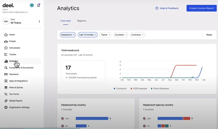 Deel HR software analytics 
