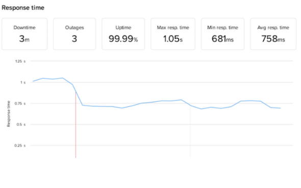 Wordpress by IONOS