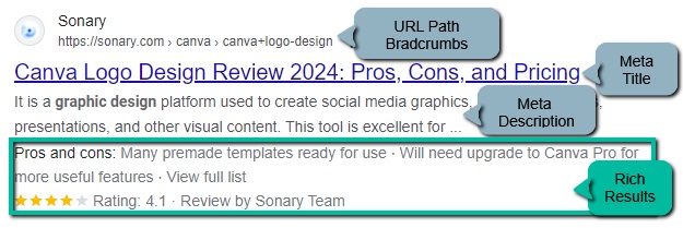 Meta Tags Example