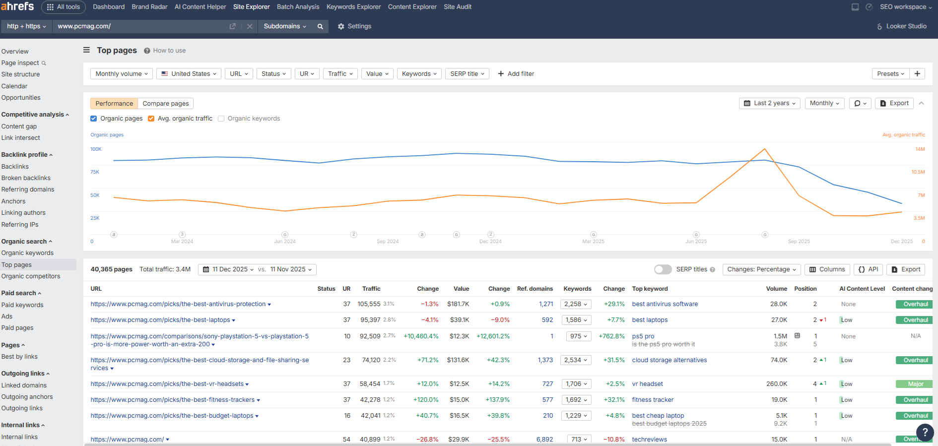 ahrefs site explorer