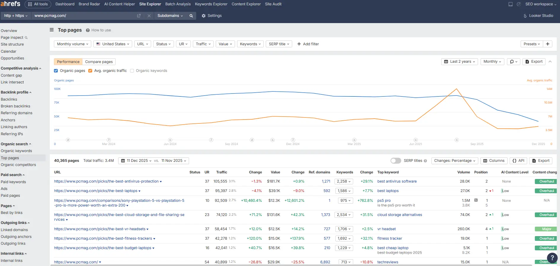 ahrefs site explorer