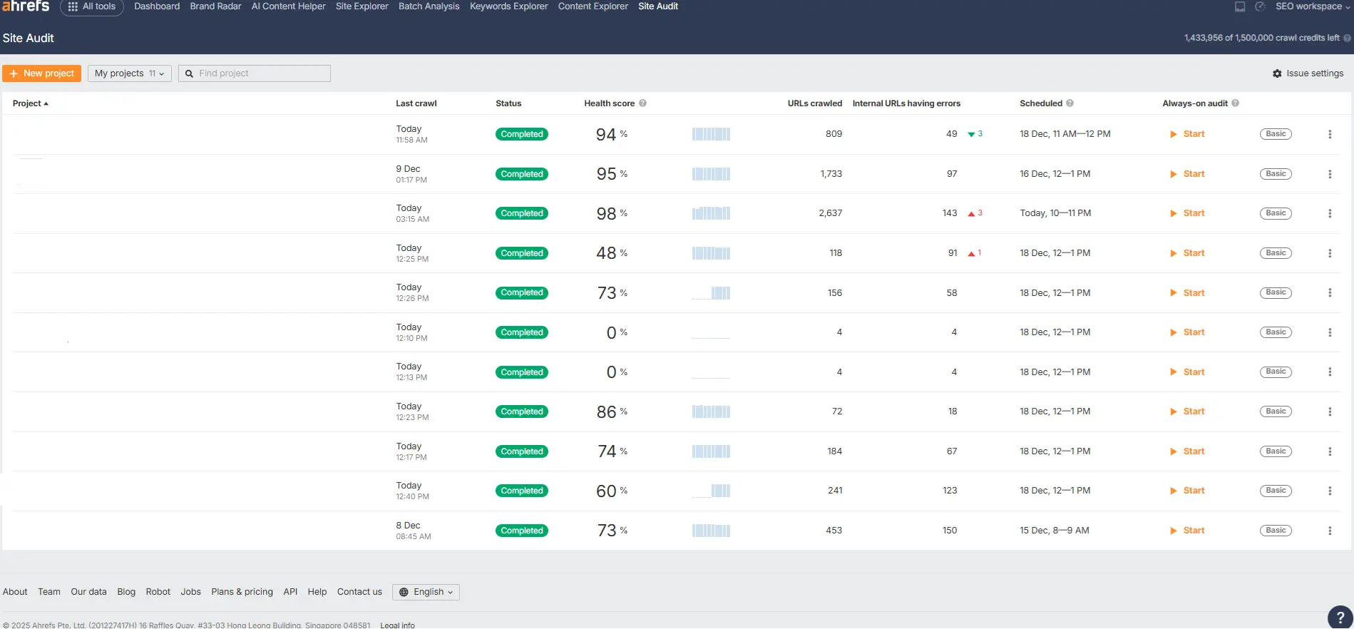 Ahrefs site audit dashboard