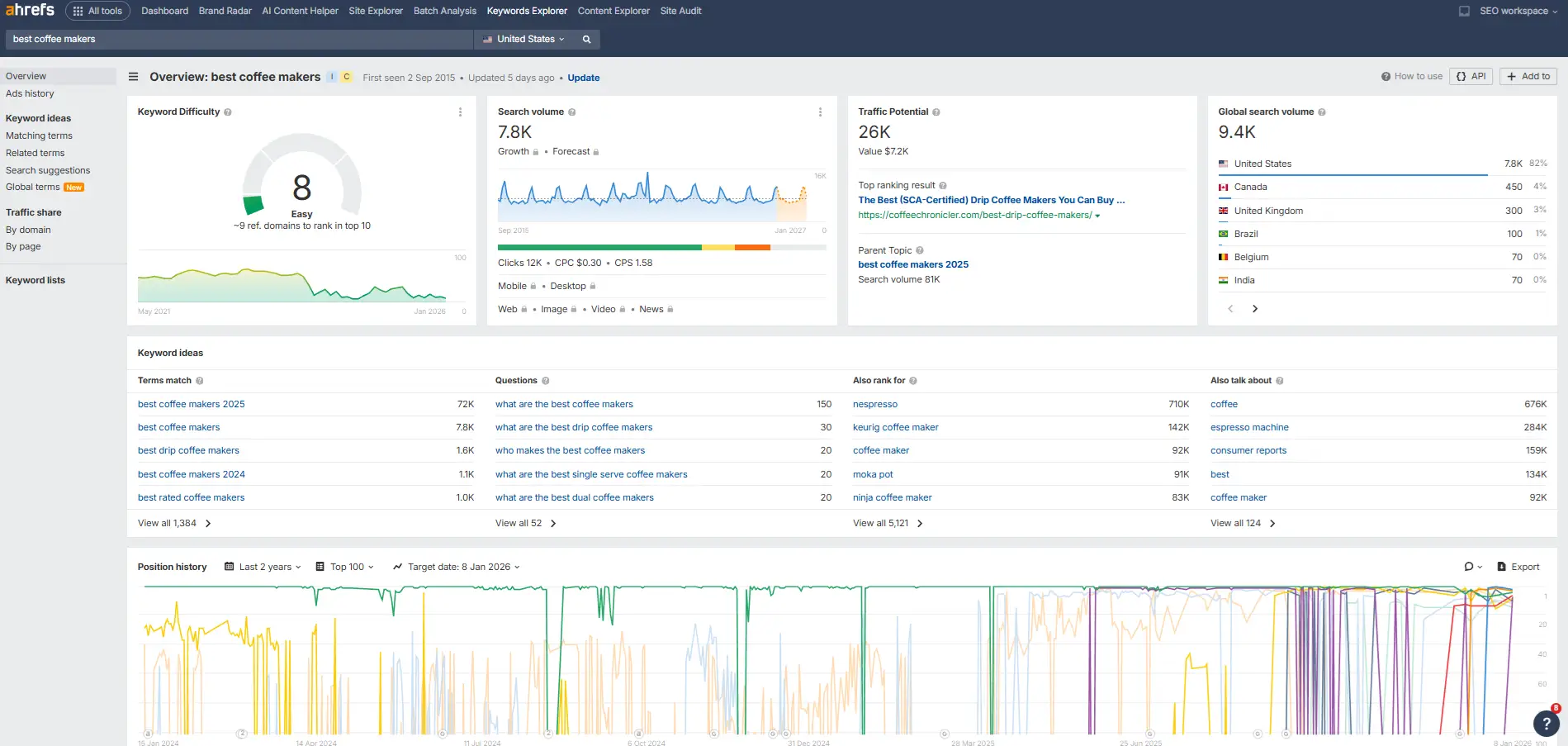 ahrefs Keywords Explorer tools review