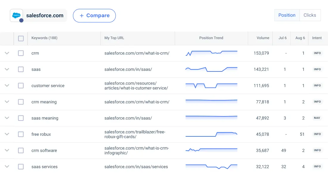 rank_tracker