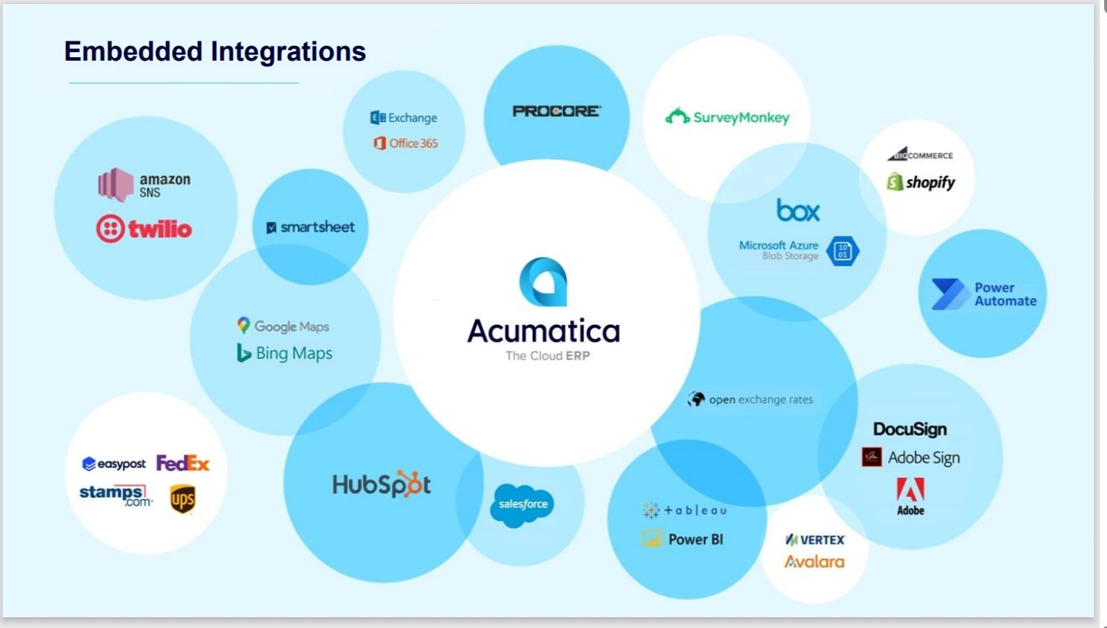 Acumatica-integrations
