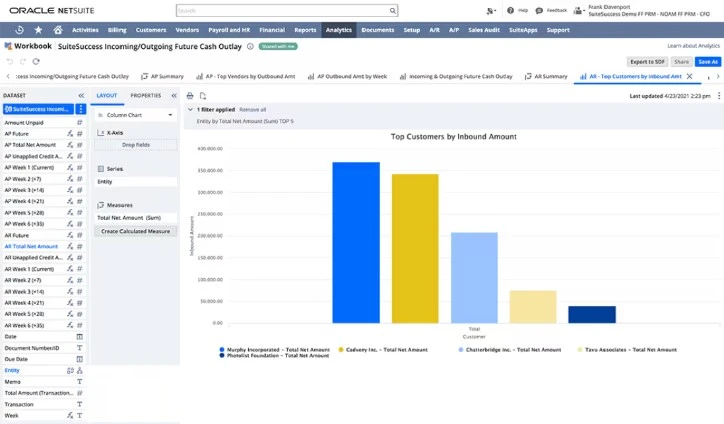 Netsuite - top customers