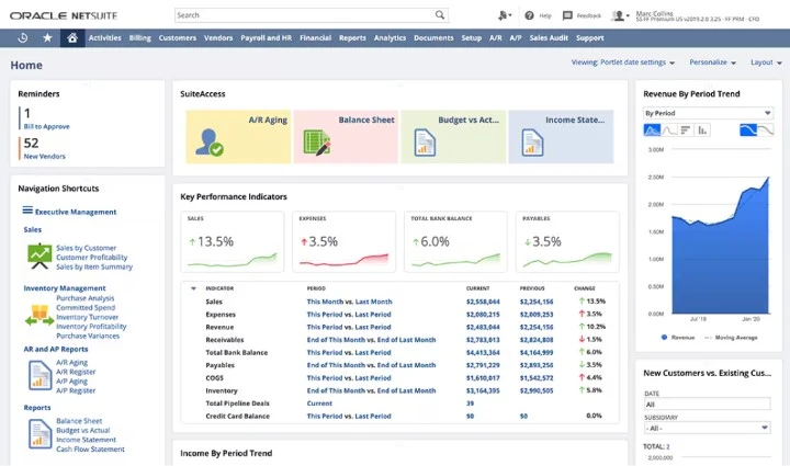Netsuite - KPIs