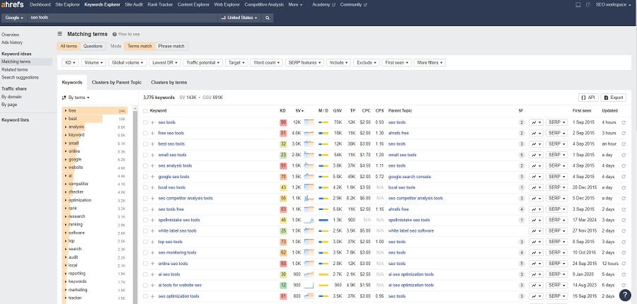 ahrefs keyword research tool 