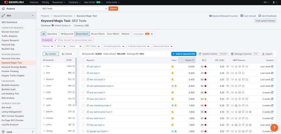 semrush keyword magic tool