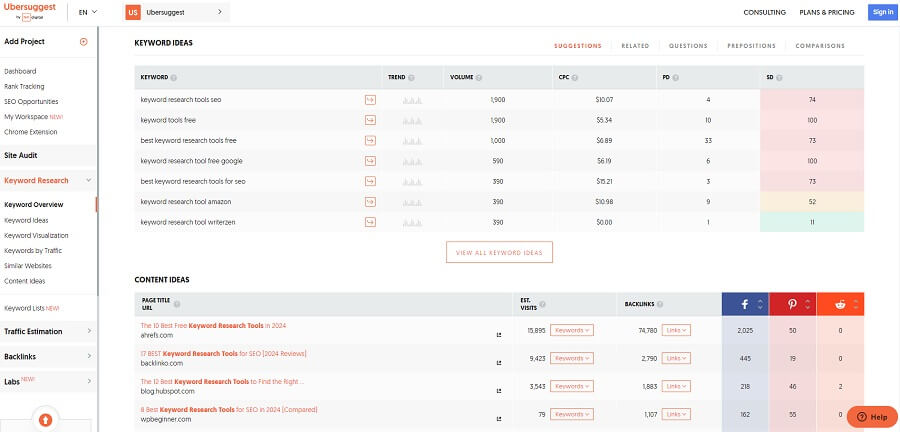 Ubersuggest keyword discovery