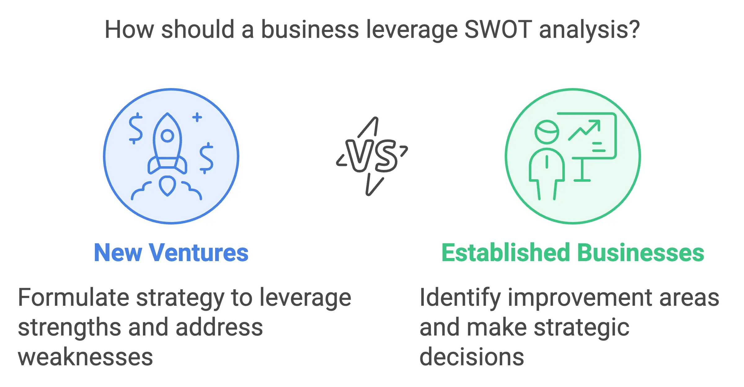 leveraging SWOT analysis